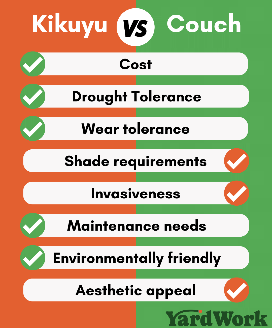 Couch vs Kikuyu Grass: Head to Head Comparison