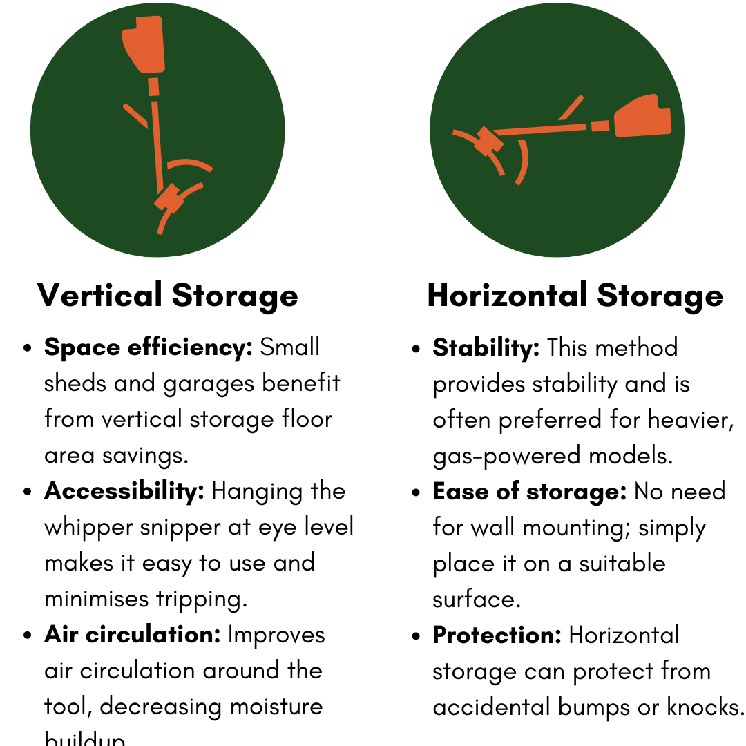 Vertical vs Horizontal Storage of Whipper Snipper